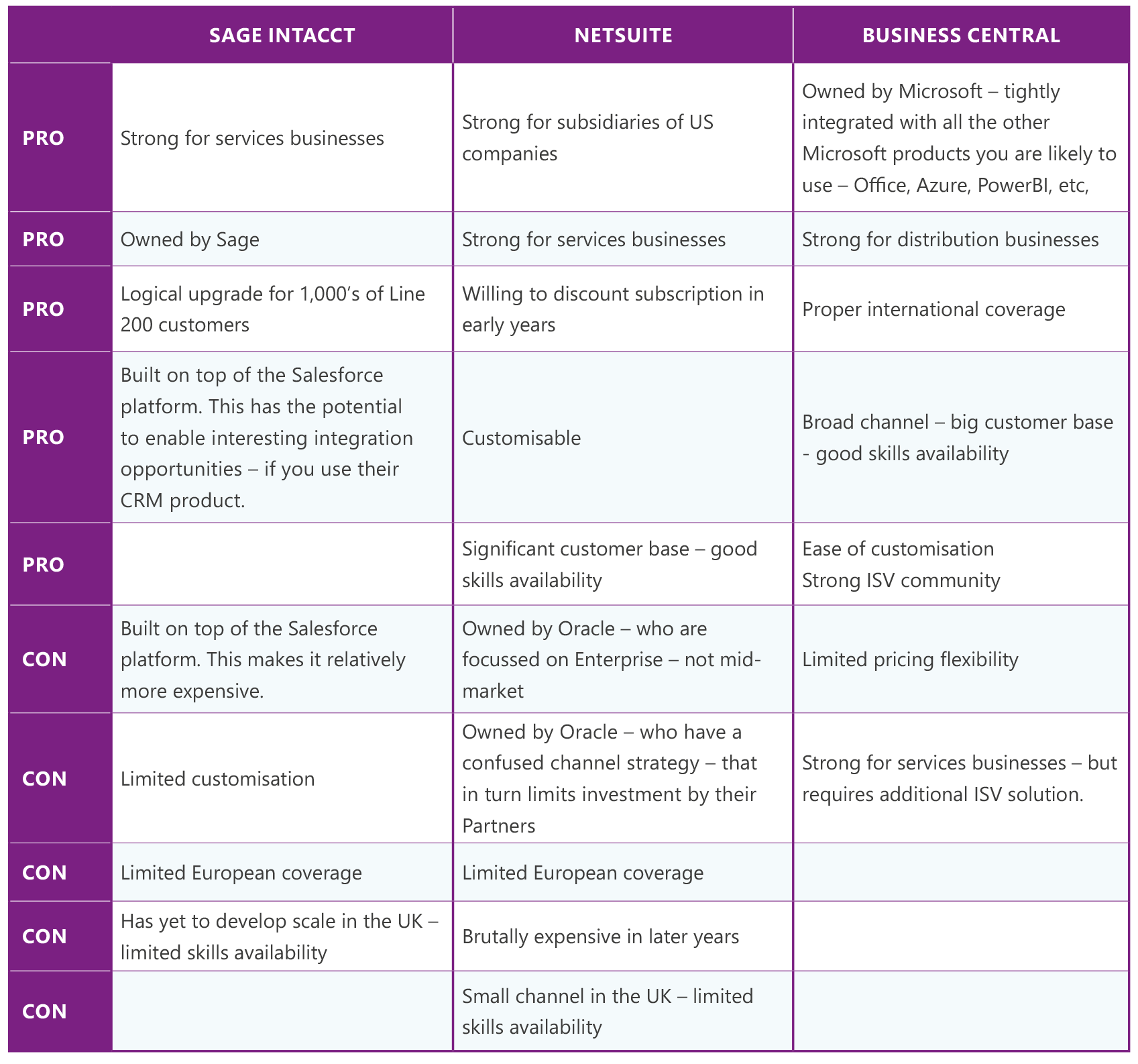 table1